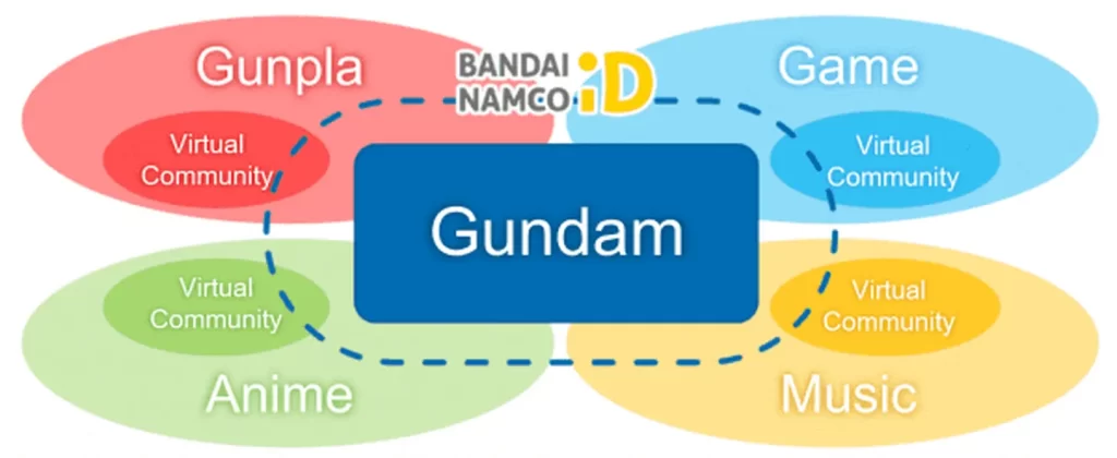 Diagram_of_consolidation_by_BANDAI_NAMCO